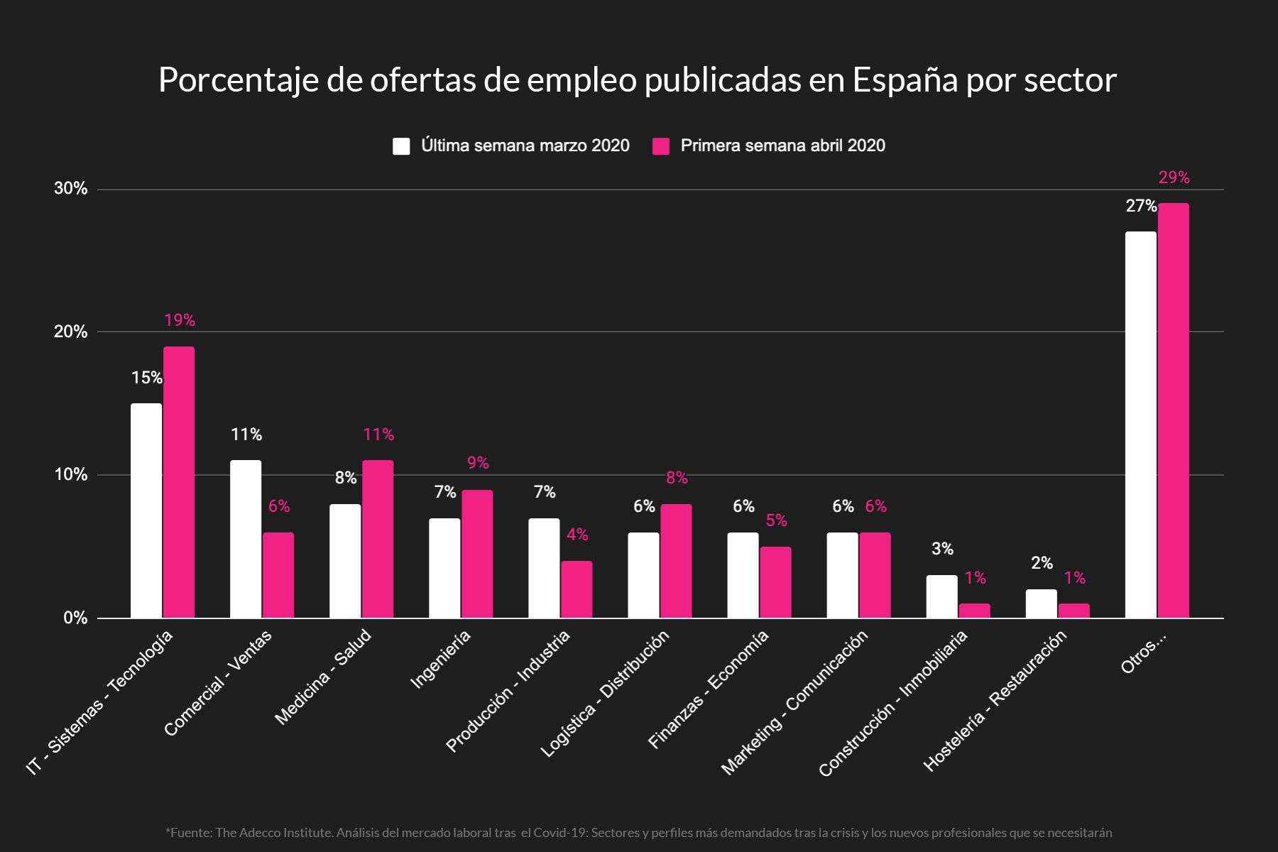 Adecco y OpenWebinars aseguran que la vacuna laboral de la era posCOVID es la capacitación IT