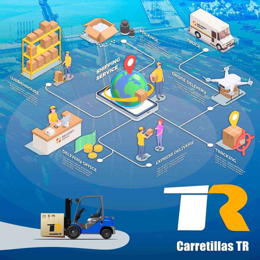 Carretillas TR analiza el crecimiento del e-commerce y la logística en la actualidad