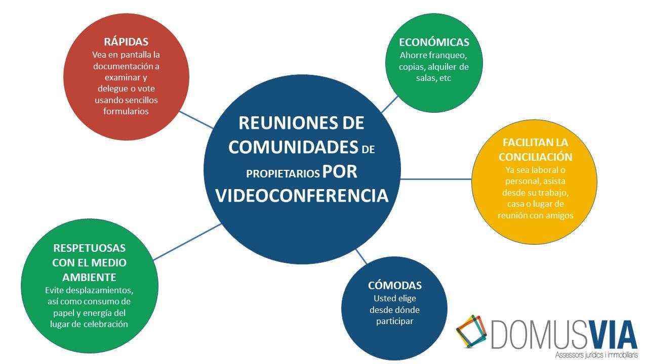 Domusvia: Juntas de propietarios mediante videoconferencia