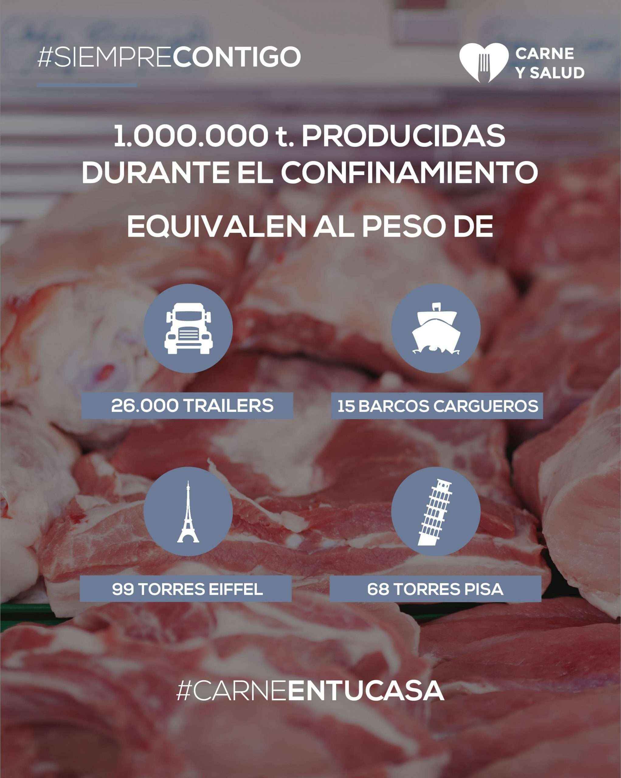 El sector cárnico produce un millón de toneladas para abastecer a la población durante el confinamiento