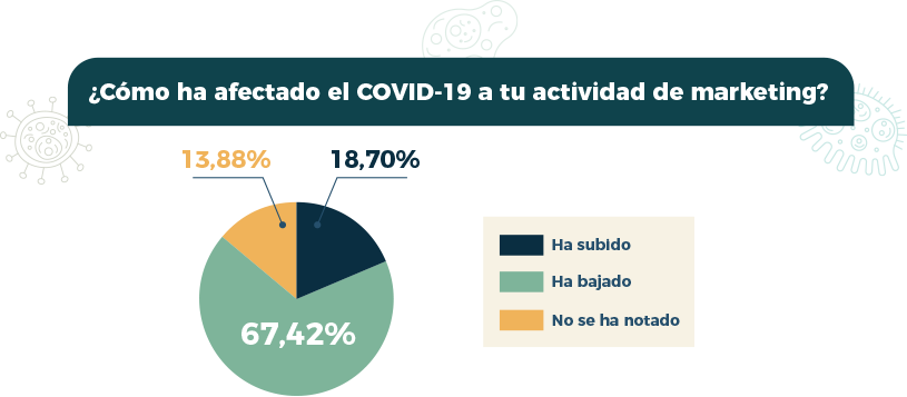 Las marcas apuestan por el marketing de contenidos como estrategia ante el COVID-19