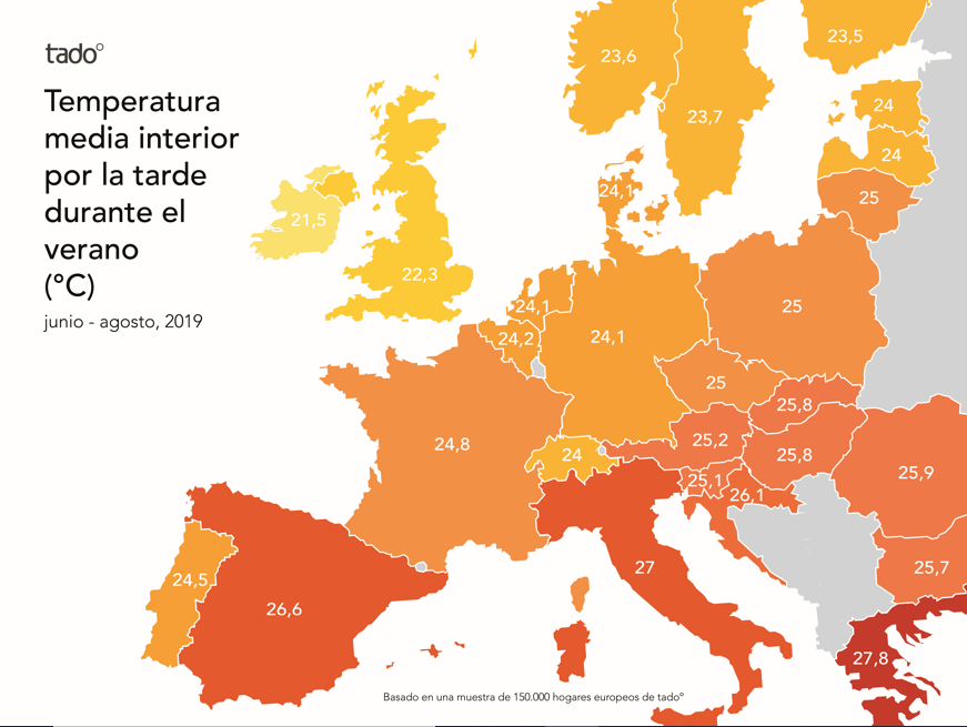 Los hogares españoles, entre los más calurosos de Europa