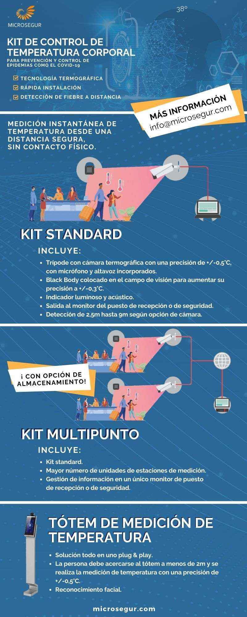 Microsegur lanza sus kits de temperatura corporal gracias a su experiencia en cámaras termográficas