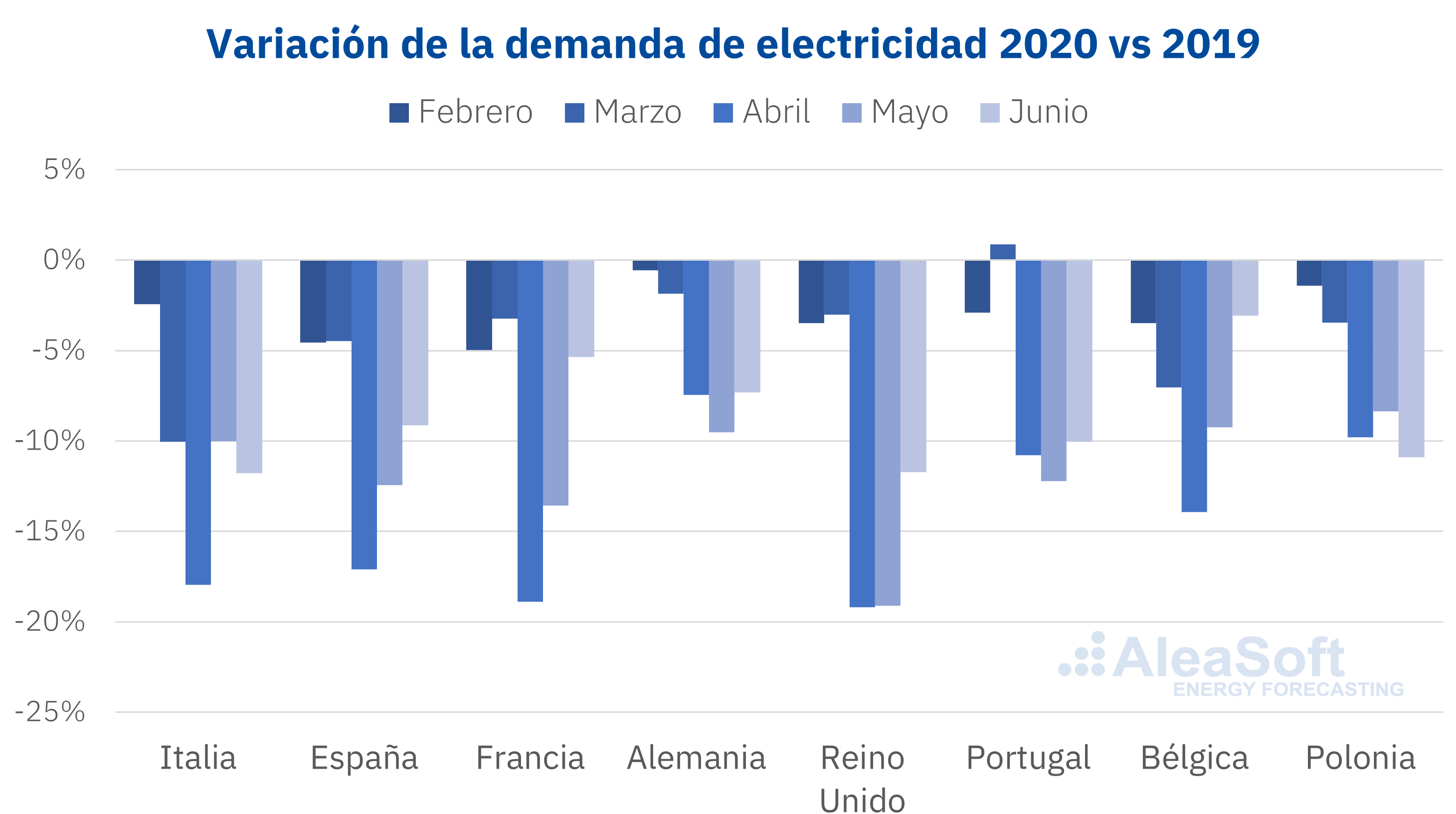 AleaSoft: Webinar 'Influencia del coronavirus en la demanda de energía y los mercados eléctricos en Europa'
