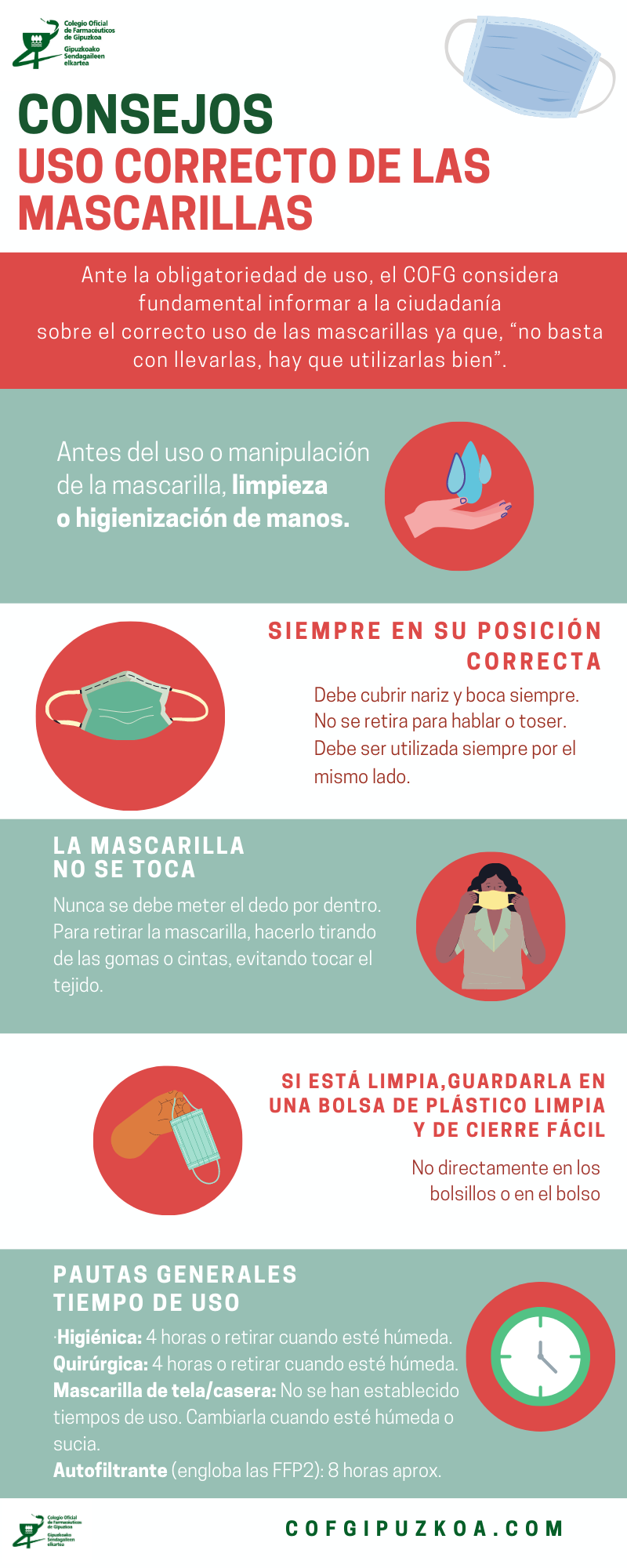 El Colegio de Farmacéuticos de Gipuzkoa recuerda las pautas para un correcto uso de las mascarillas
