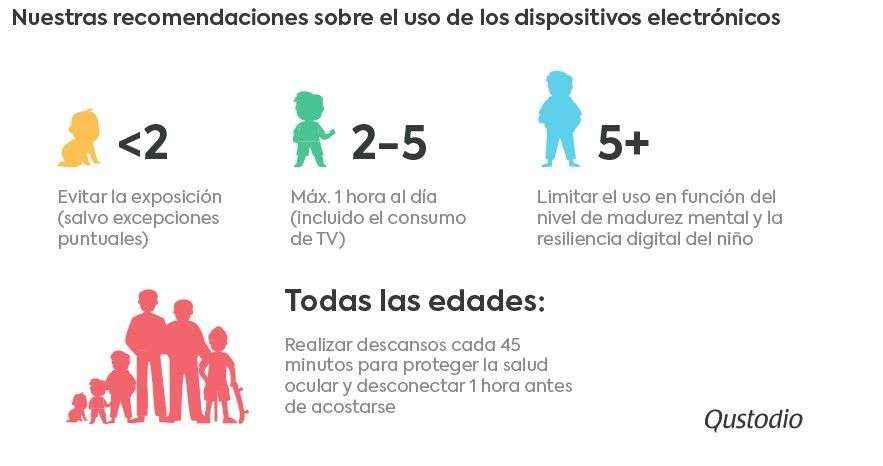 Qustodio elabora un listado con recomendaciones para ayudar a los padres en la "Nueva Normalidad Digital"