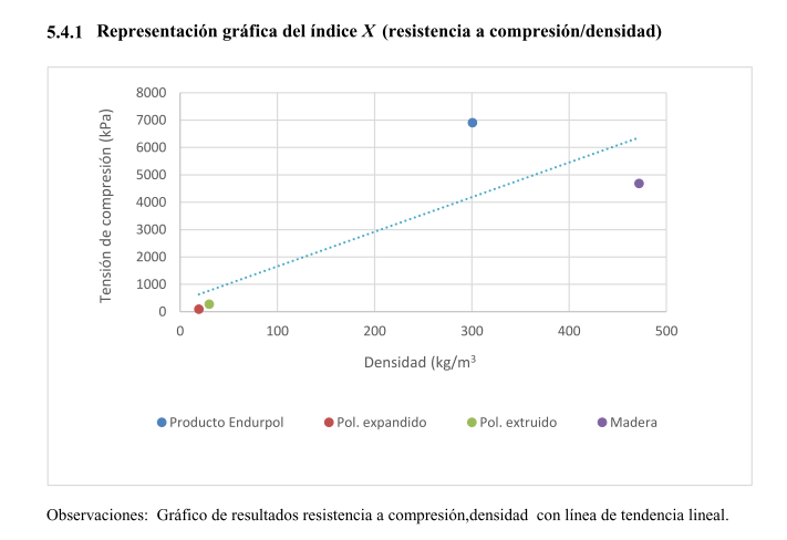 Hayan un nuevo metodo para reciclar el poliestireno y mejorar la eficiencia energética