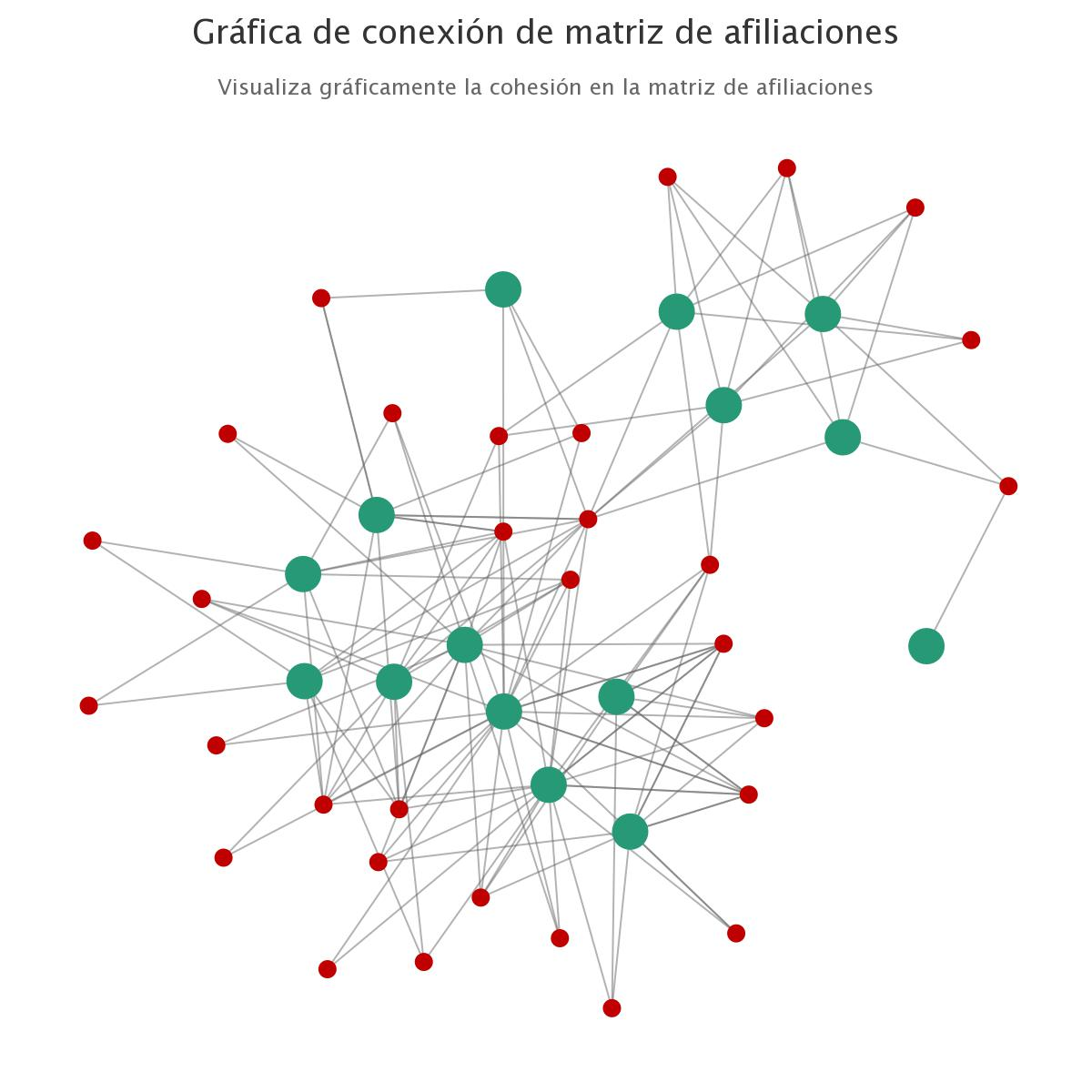 SafeBack2Work, la herramienta no intrusiva que detecta y reduce los "puntos calientes" de la COVID dentro de las organizaciones