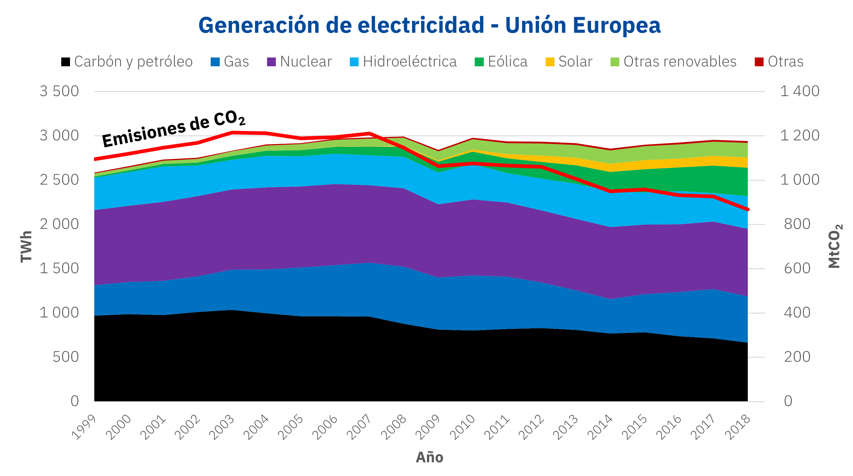 AleaSoft: 1999 – 2020 – 2041: Pasado, presente y futuro de la energía en Europa