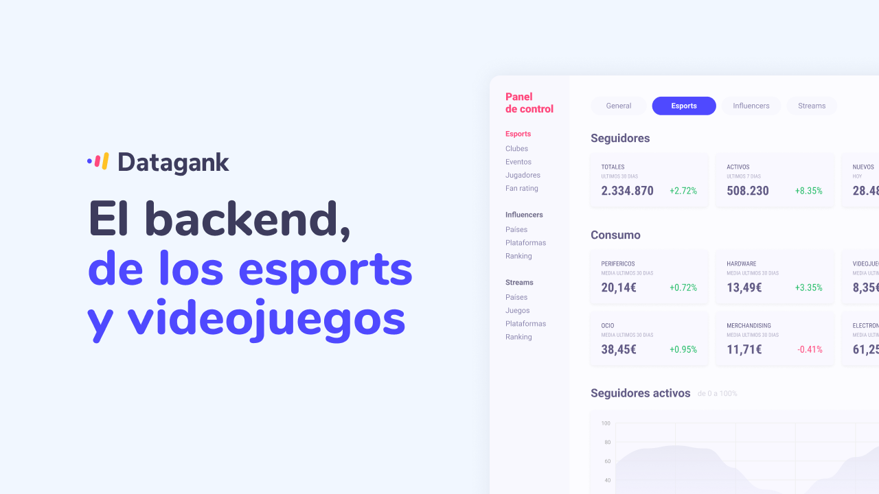 Datagank, la nueva herramienta para obtener éxito promocional en el mercado de los esports y videojuegos