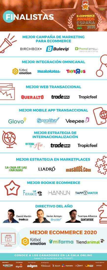 Futbol Emotion, Mifarma y Tiendanimal, finalistas al premio a Mejor Ecommerce español de 2020