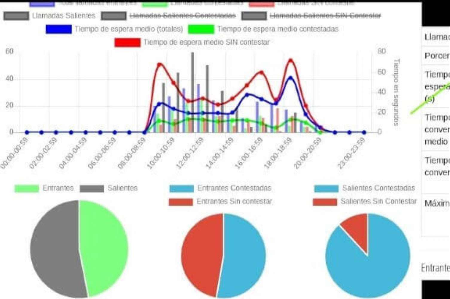 GESDITEL: comunicación omnicanal multidispositivo con el software contact center