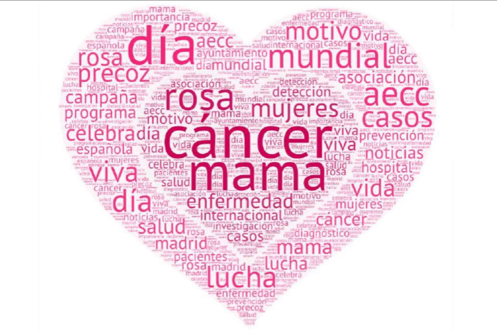 En solo cinco días, casi 4700 noticias sobre el Día Mundial del Cáncer de Mama han sido creadas, según constata Hallon