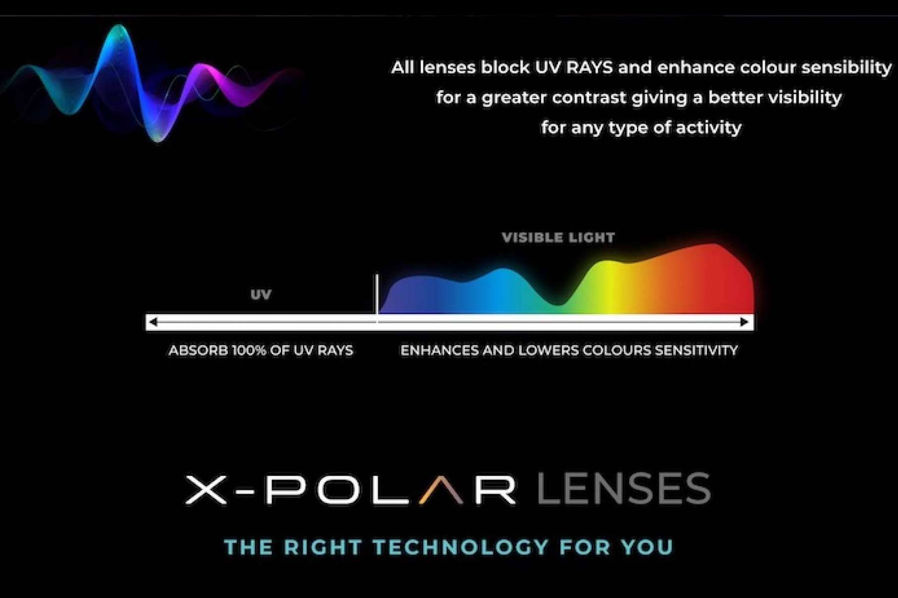El mundo de las lentes deportivas, revolucionado por Uller y su tecnología X-POLAR