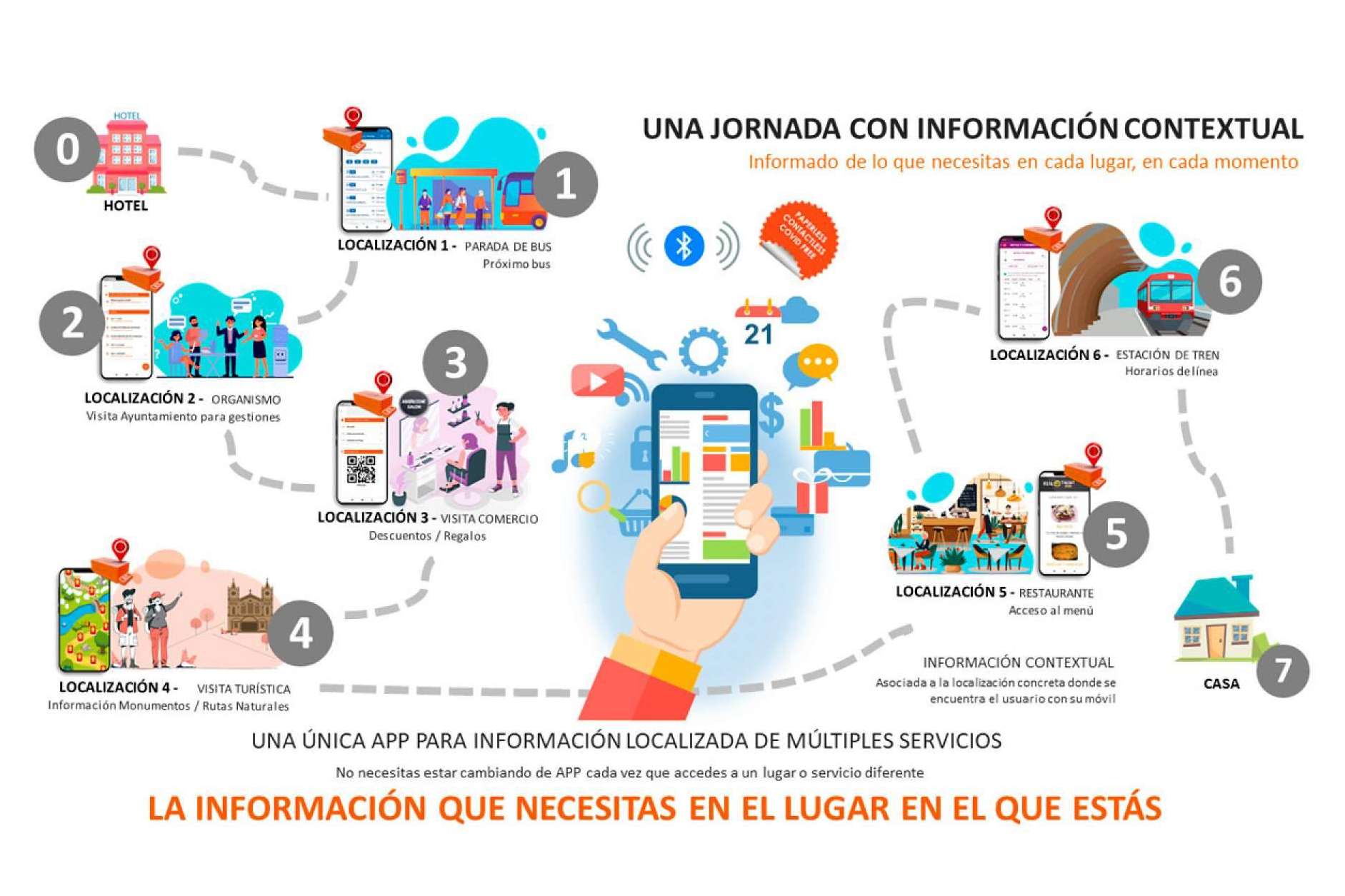 La tecnología universal y transversal de información contextual en el móvil, QUALO