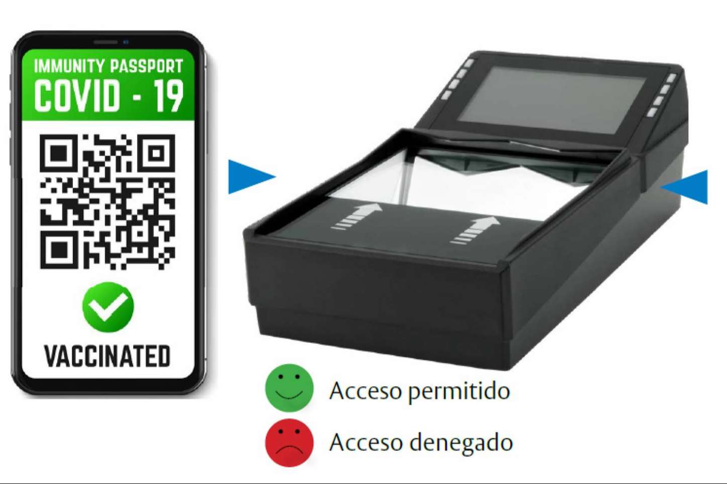 Lector de pasaportes Cov-ID de ASSA ABLOY