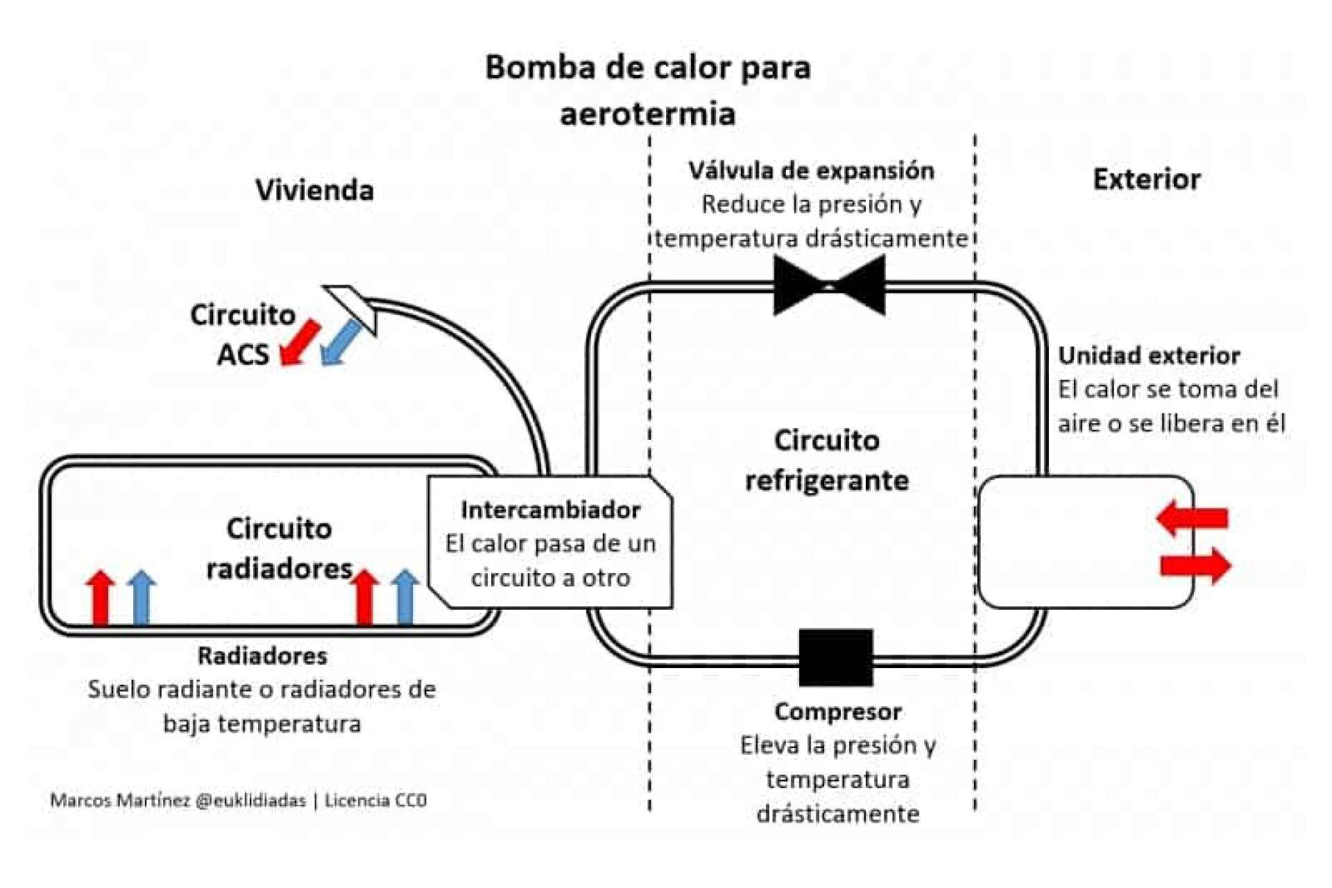 Global Oltenia y  su servicio de instalación de aerotermia en Madrid
