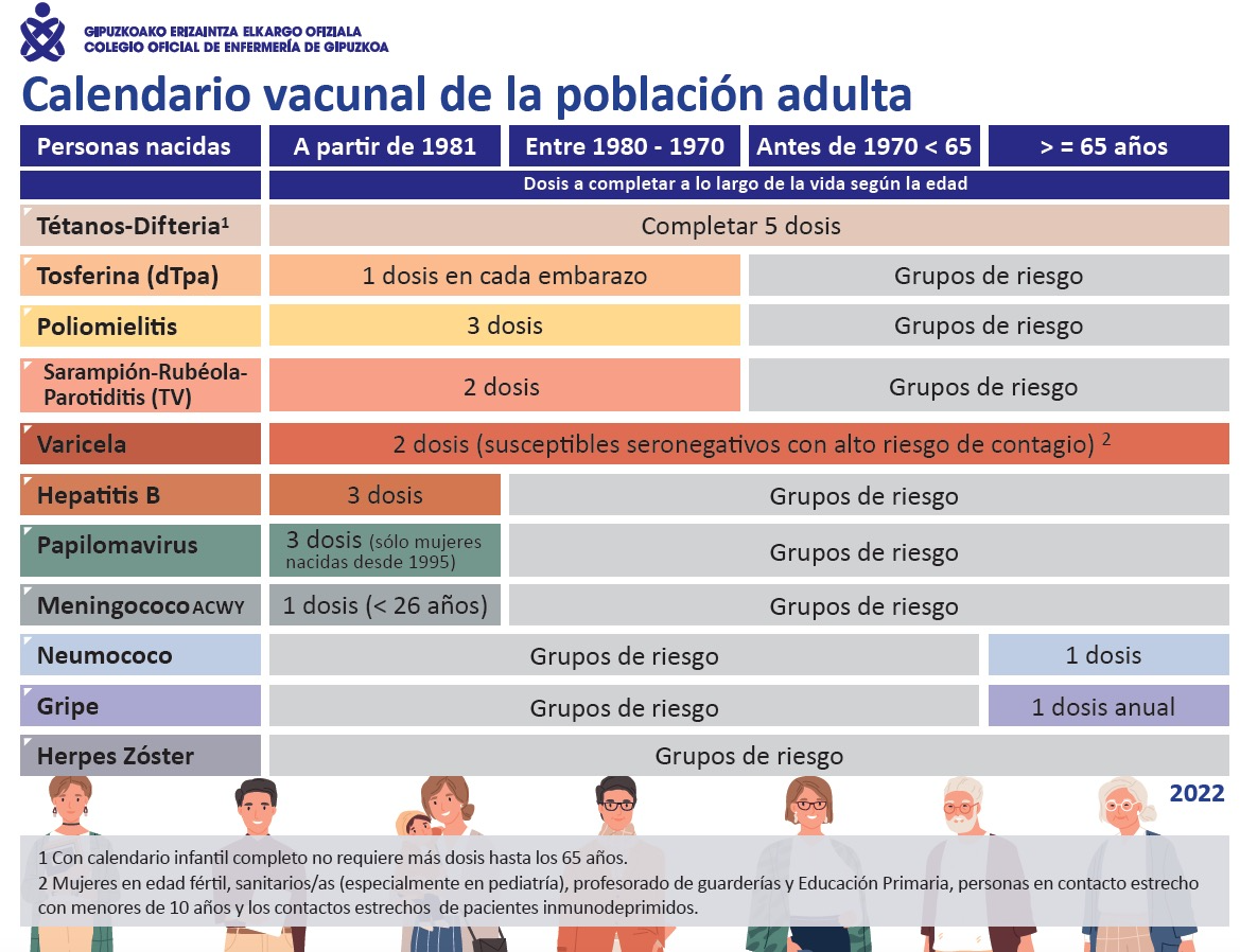 El COEGI edita un calendario de bolsillo con las vacunas recomendadas para las personas adultas