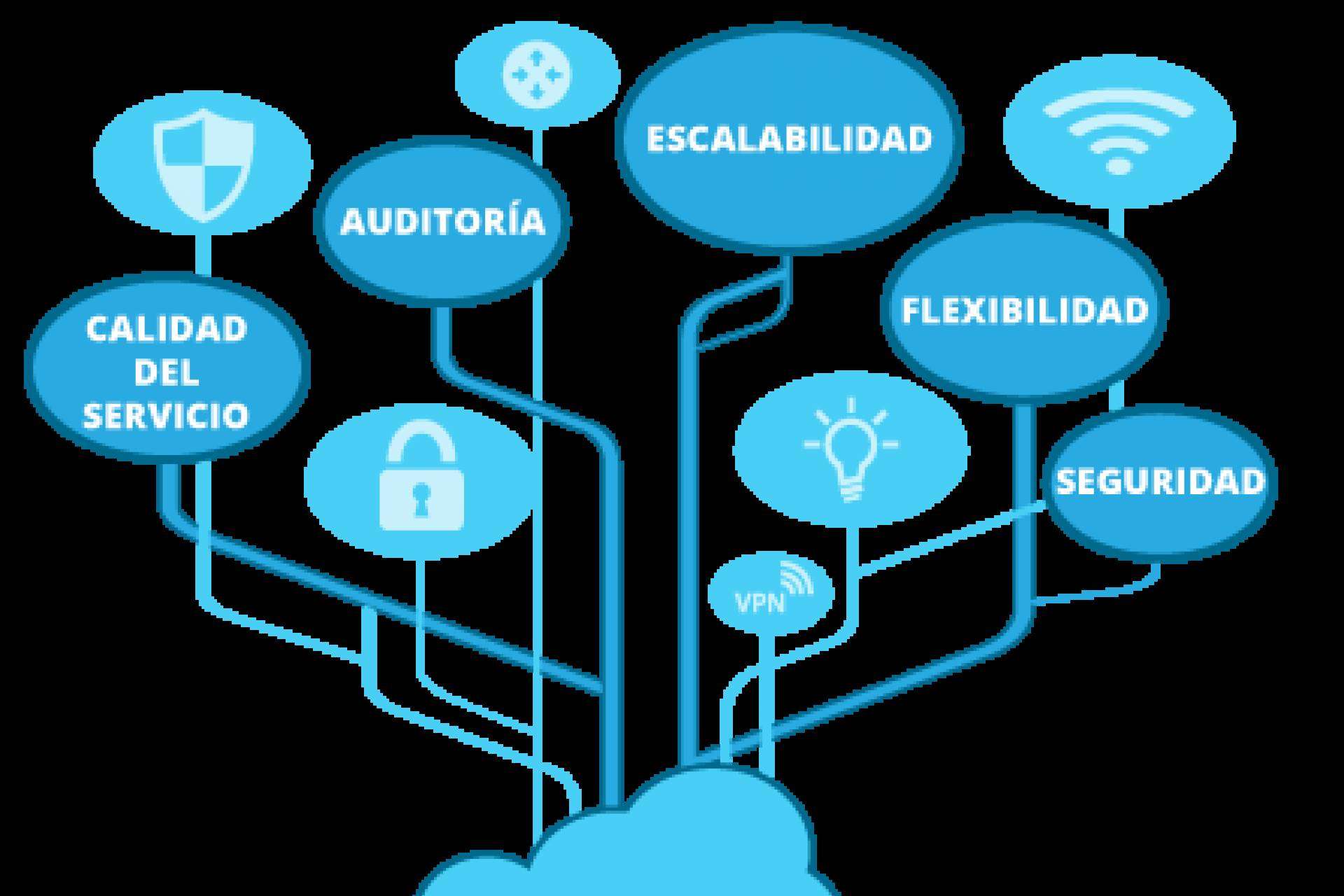 El modelo de gobierno TIC integral sobre nube pública que despliega 3digits
