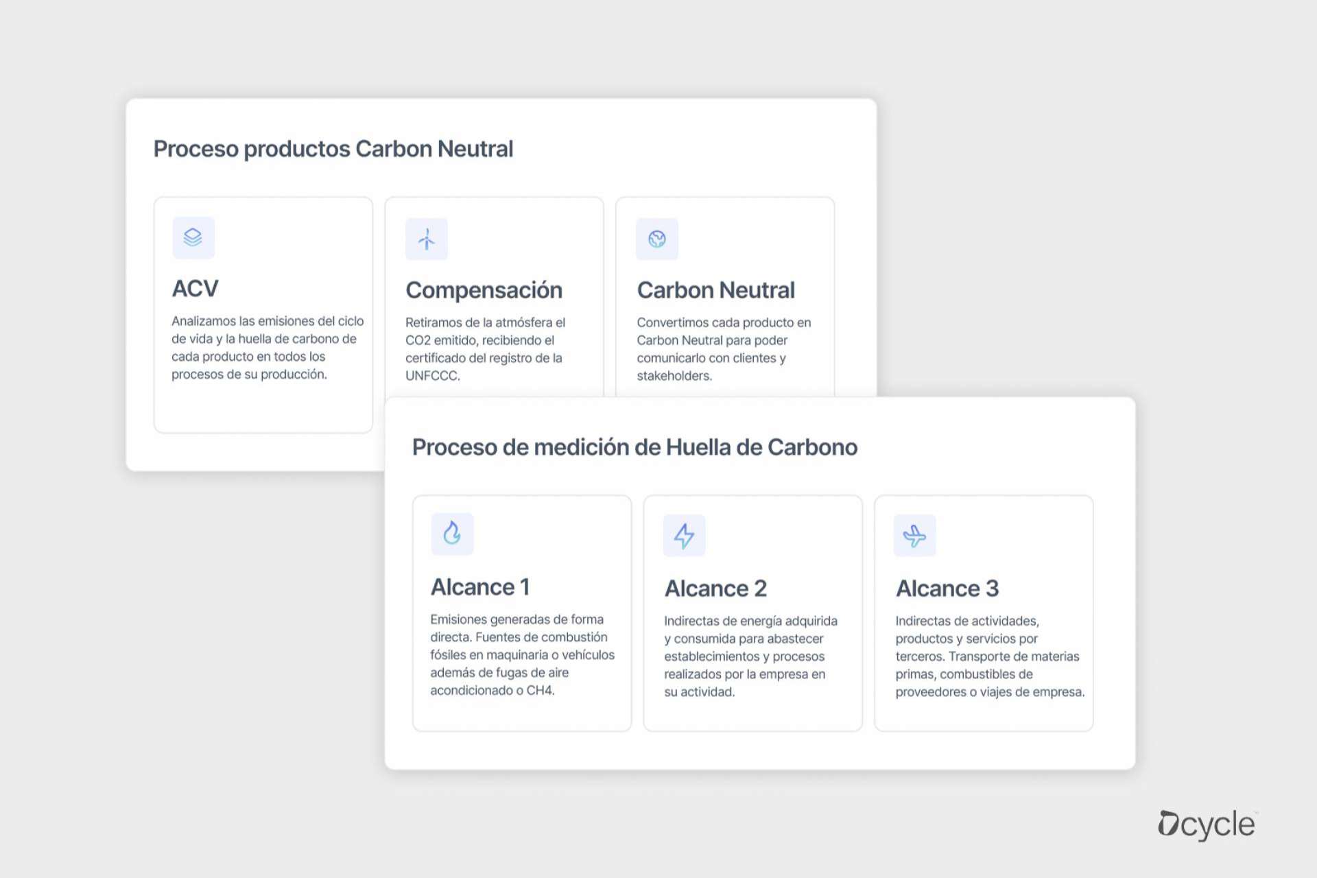 Dcycle indica cómo se lleva a cabo el marketing verde sin caer en greenwashing