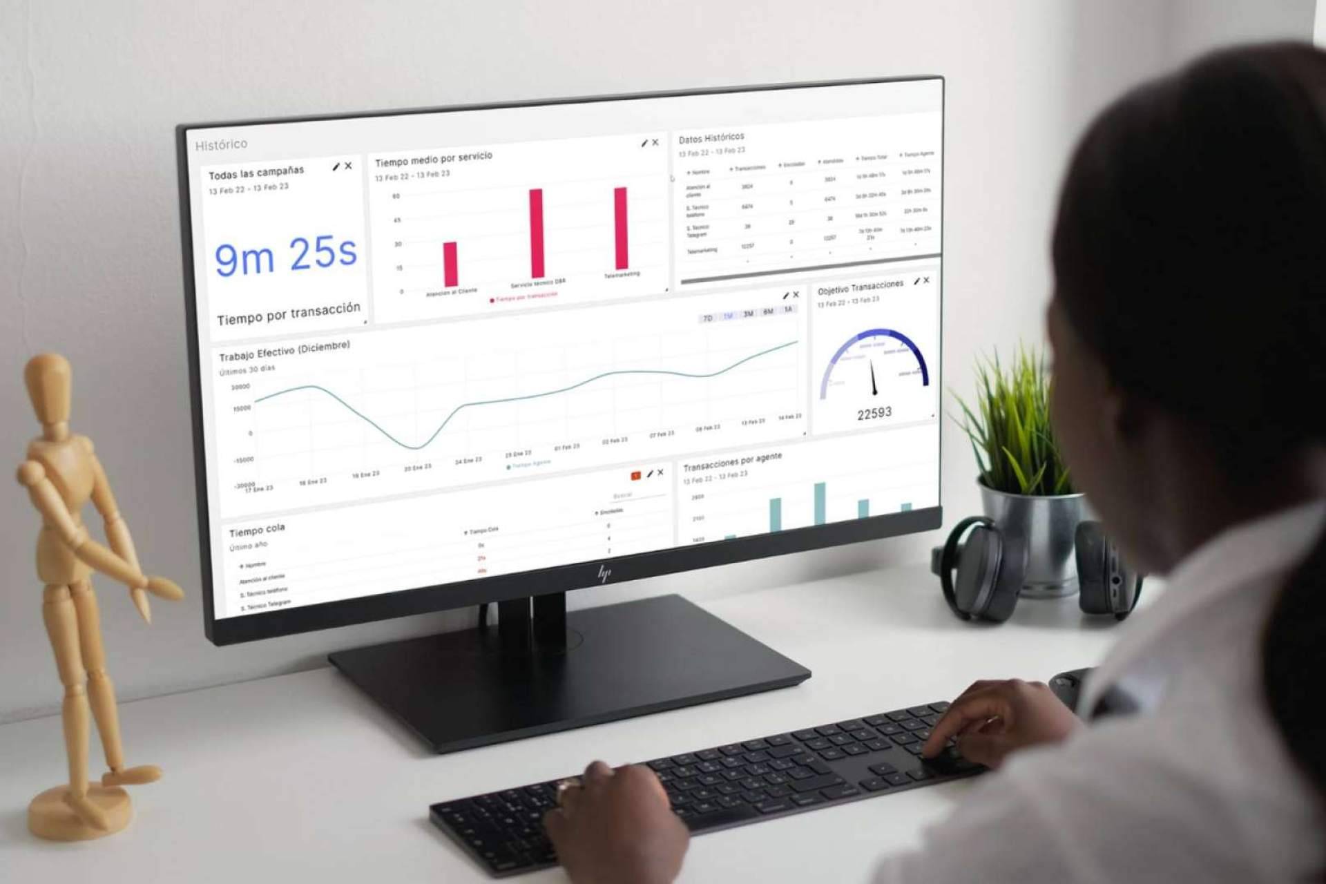 ICR Evolution lanza Analytics, un nuevo panel que permite visualizar analíticas para facilitar la toma de decisiones inteligentes y estratégicas para el Contact Center