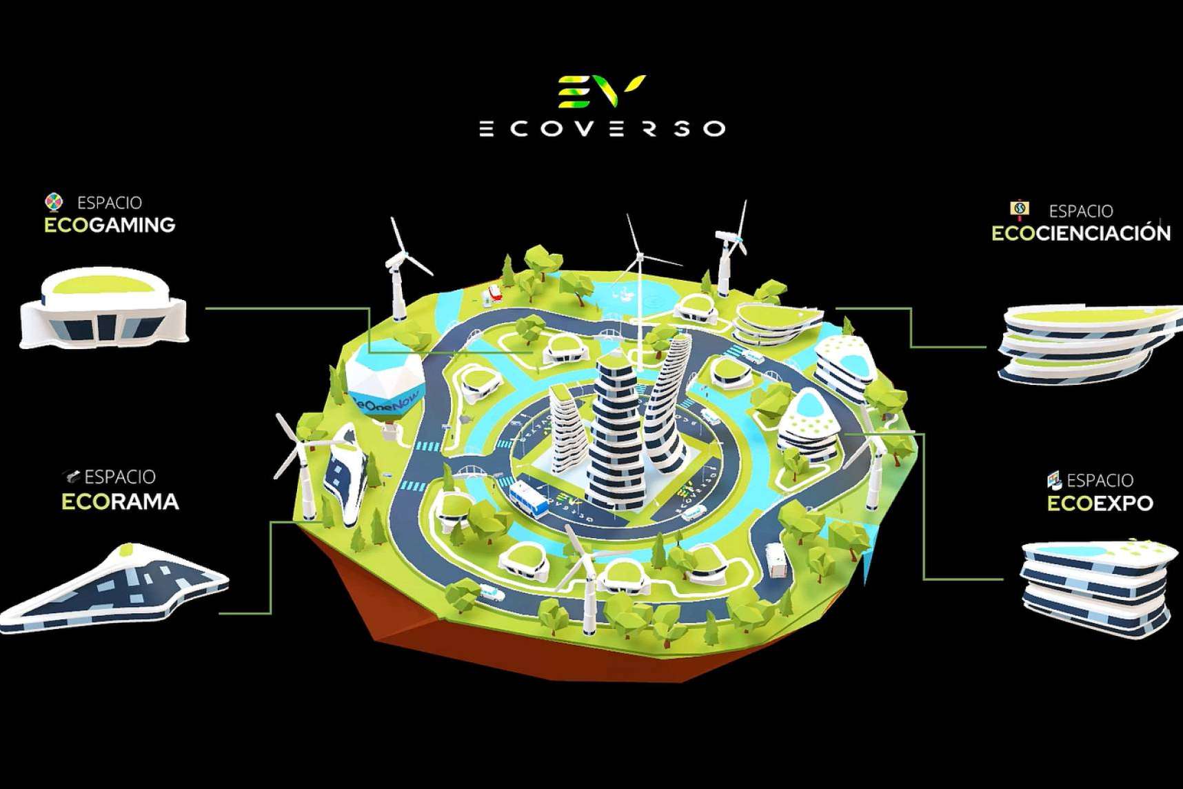 Ecoverso, metaverso dedicado a la sostenibilidad y economía circular