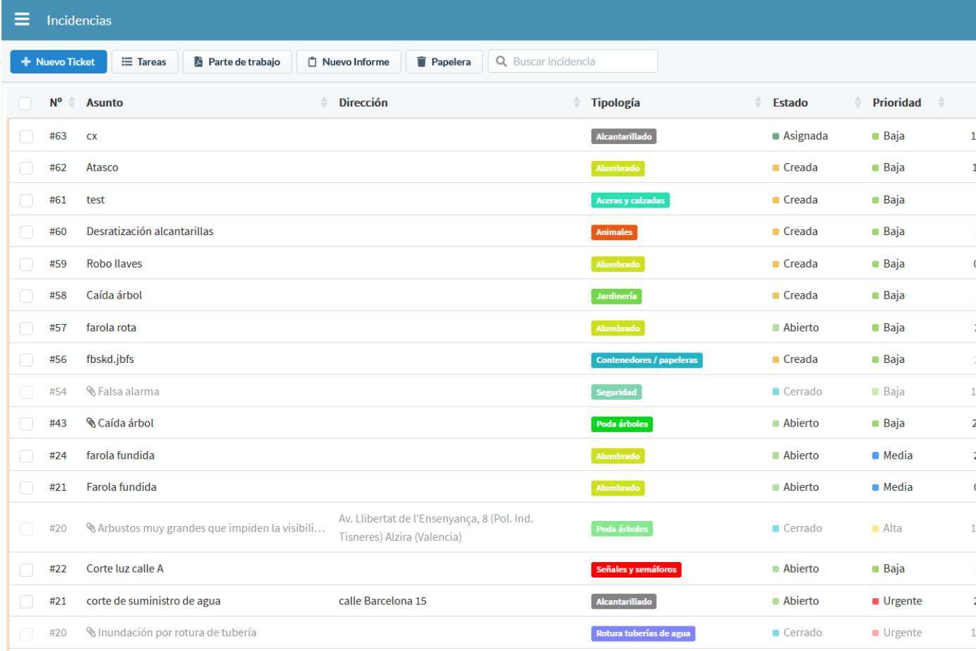 ¿Dónde encontrar una plataforma de gestión de áreas empresariales? Lokinn.com