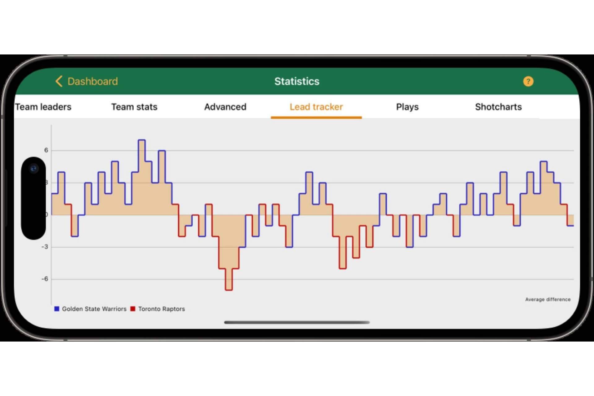 ¿Cómo está cambiando el funcionamiento de los clubes de baloncesto con Basketball Stats Assistant?