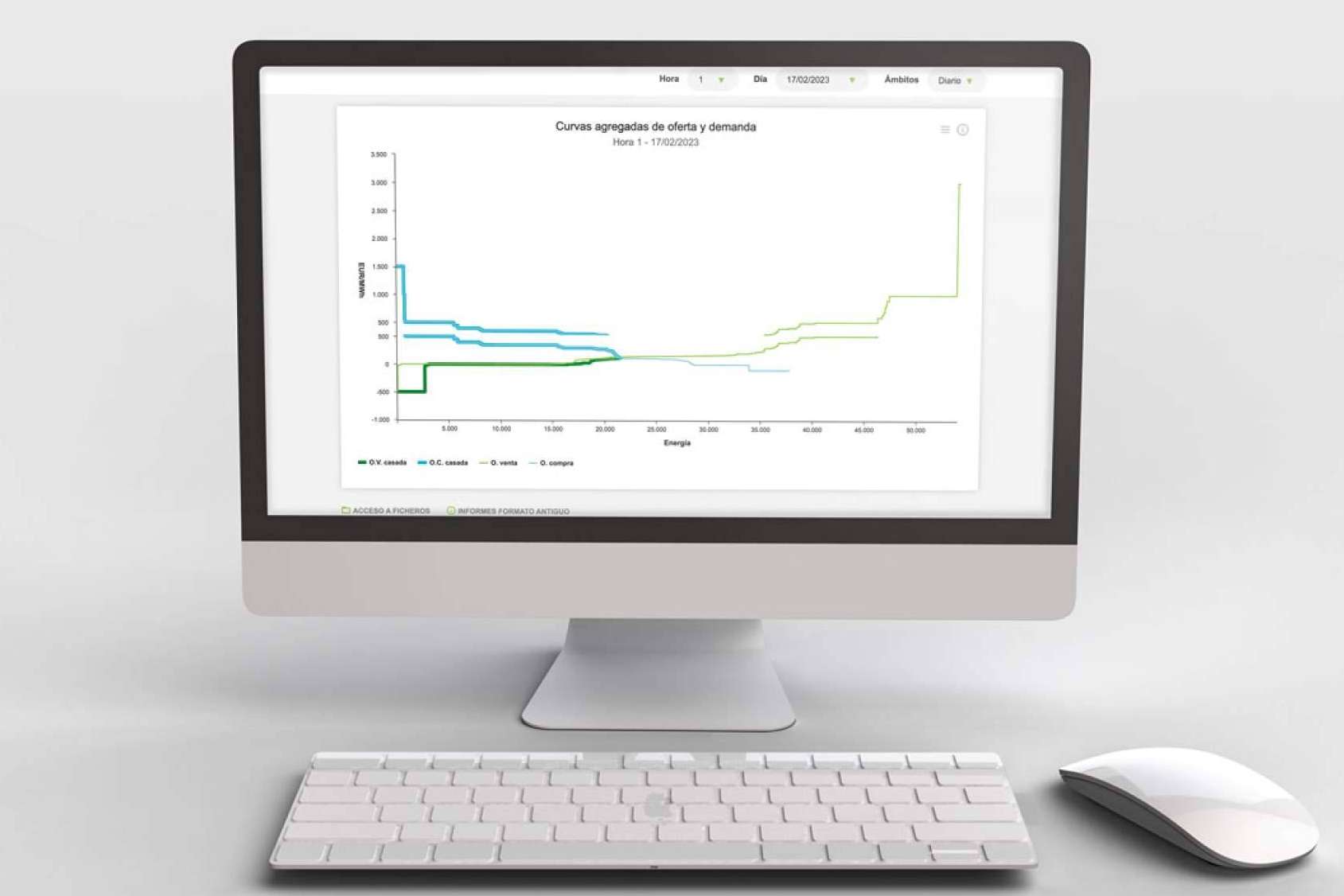Optimización de los activos energéticos con HSAT Energía