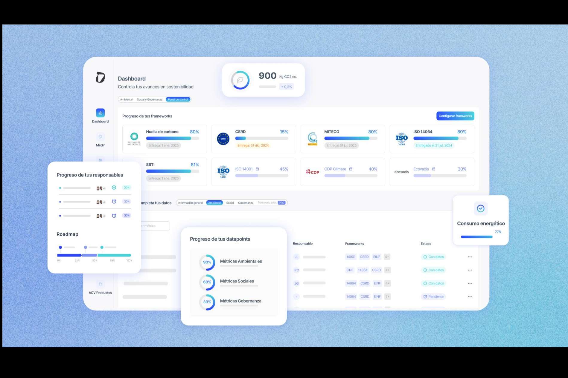 Dcycle optimiza la gestión ESG empresarial para conseguir datos fiables